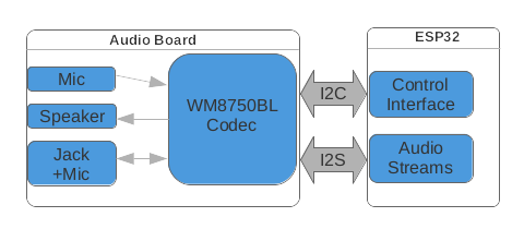 WiPhone Audio Codec Block Diagram